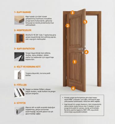Yeni Nesil Kapılarımız 90 Dakika Yangın Dayanım Testini Geçti